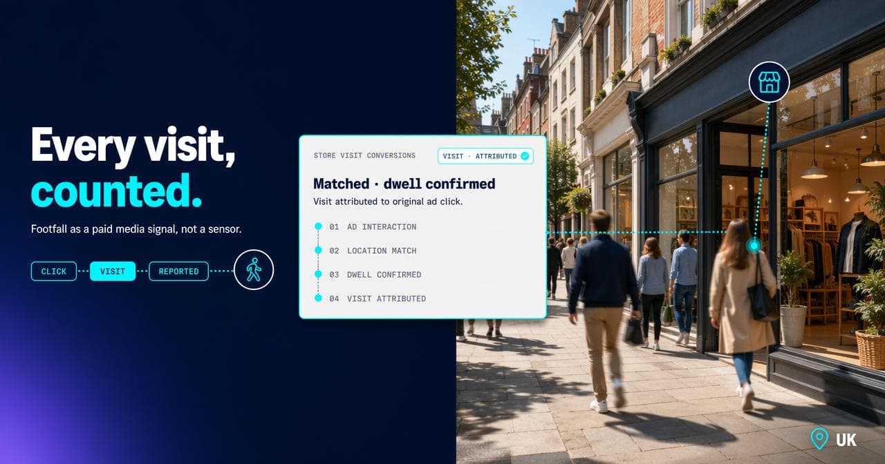 Footfall tracking: UK multi-store store visit playbook